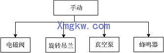 永宏PLC 在LED 微波真空干燥滅菌機